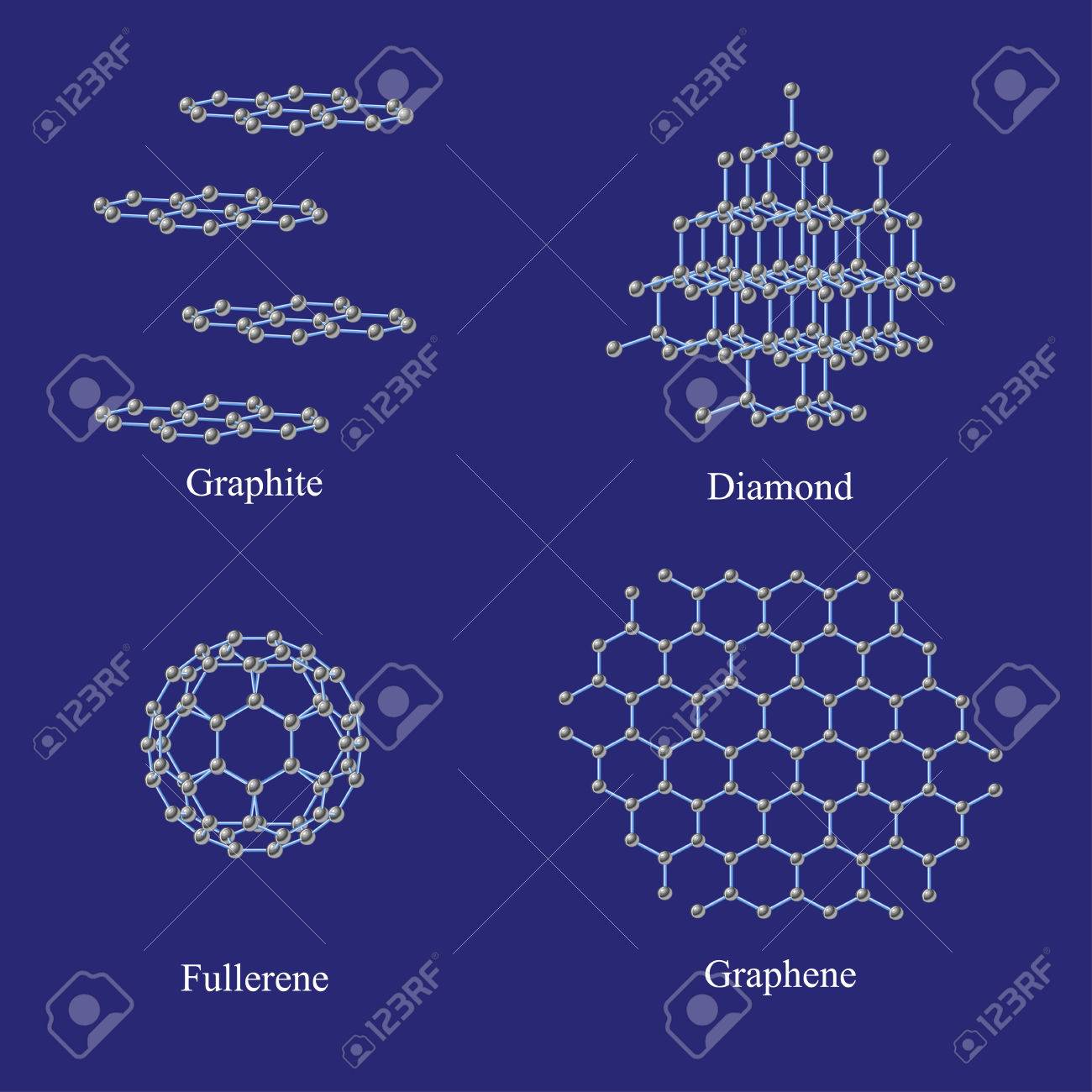 炭素の同素体 黒鉛 ダイヤモンド フラーレン グラフェン のイラスト素材 ベクタ Image
