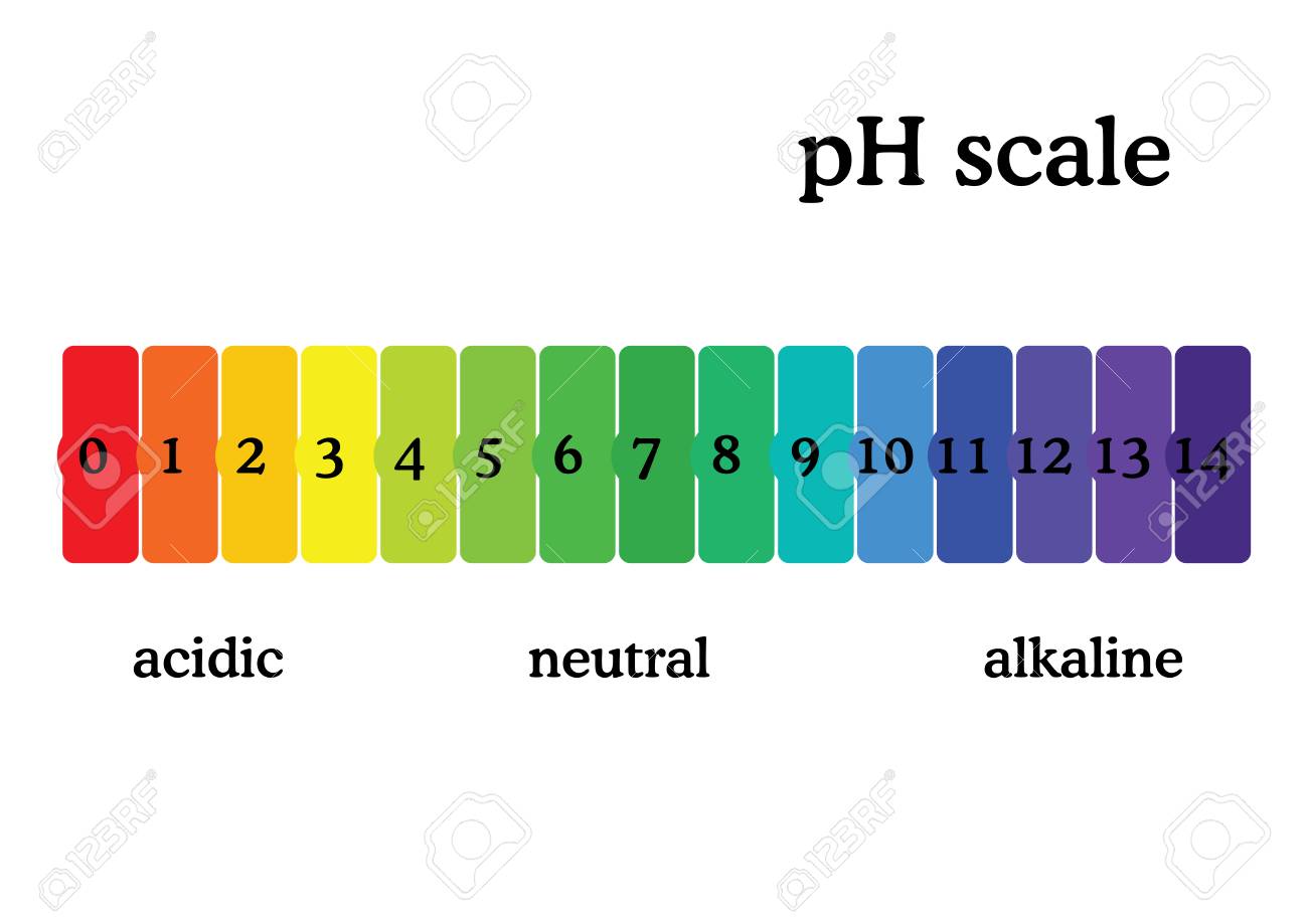 Ph Paper Indicator Chart