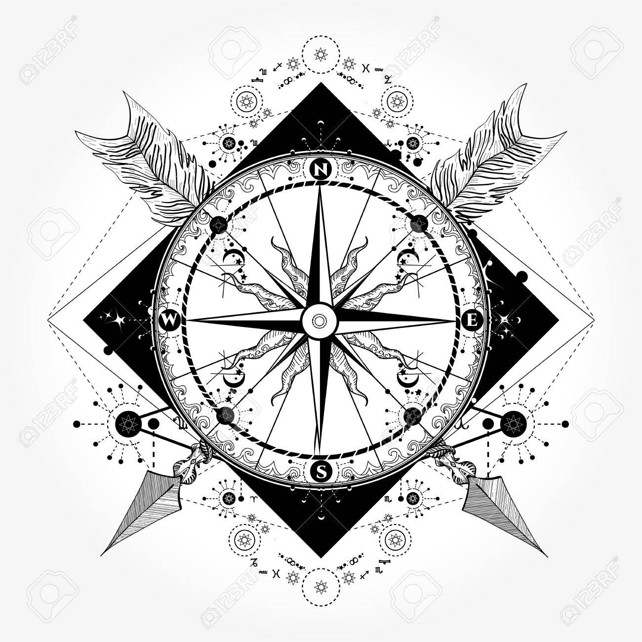 design compass