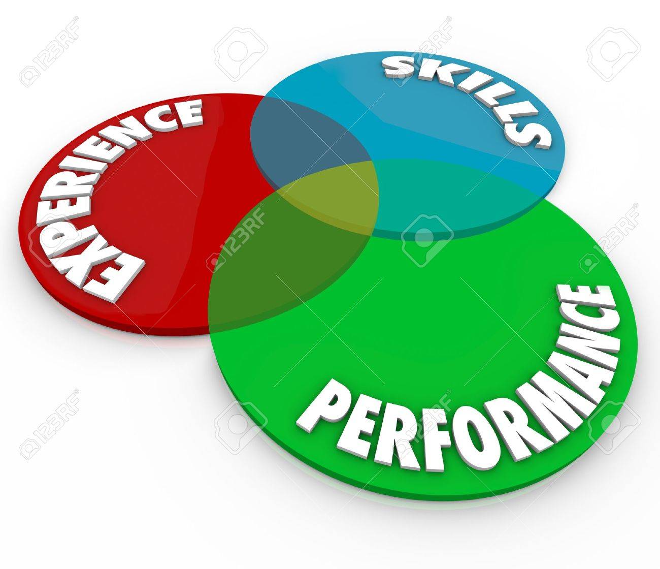 qualities of a good employee