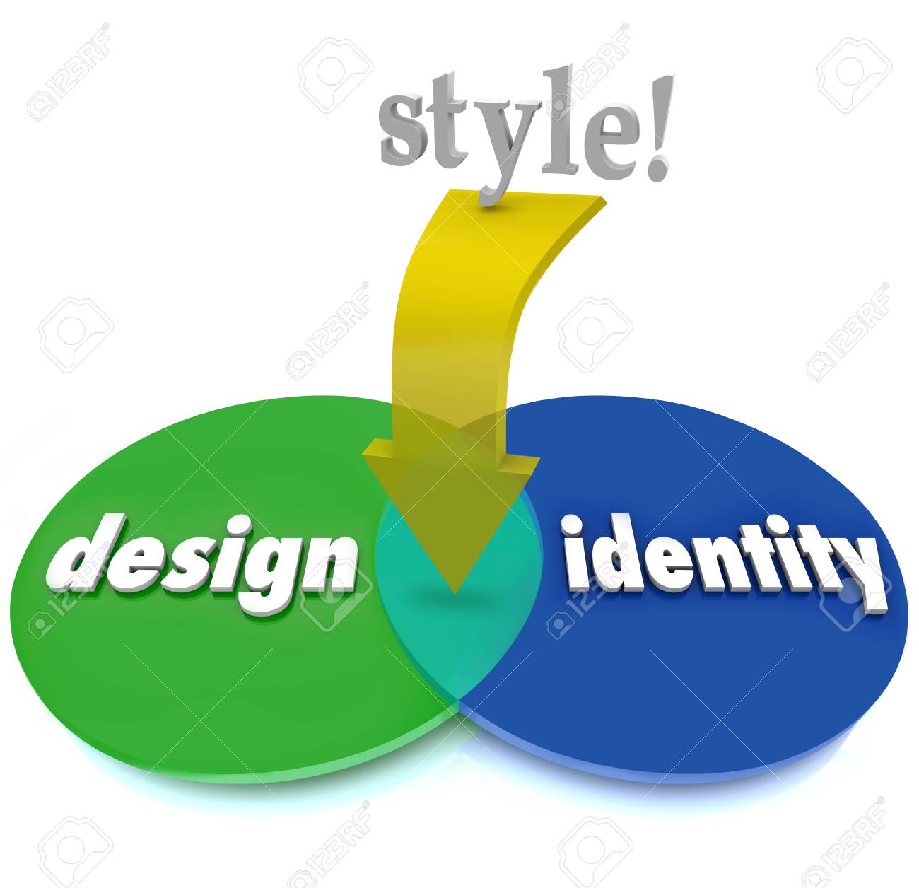 style is the overlapping area between design and identity on stock identity venn diagram