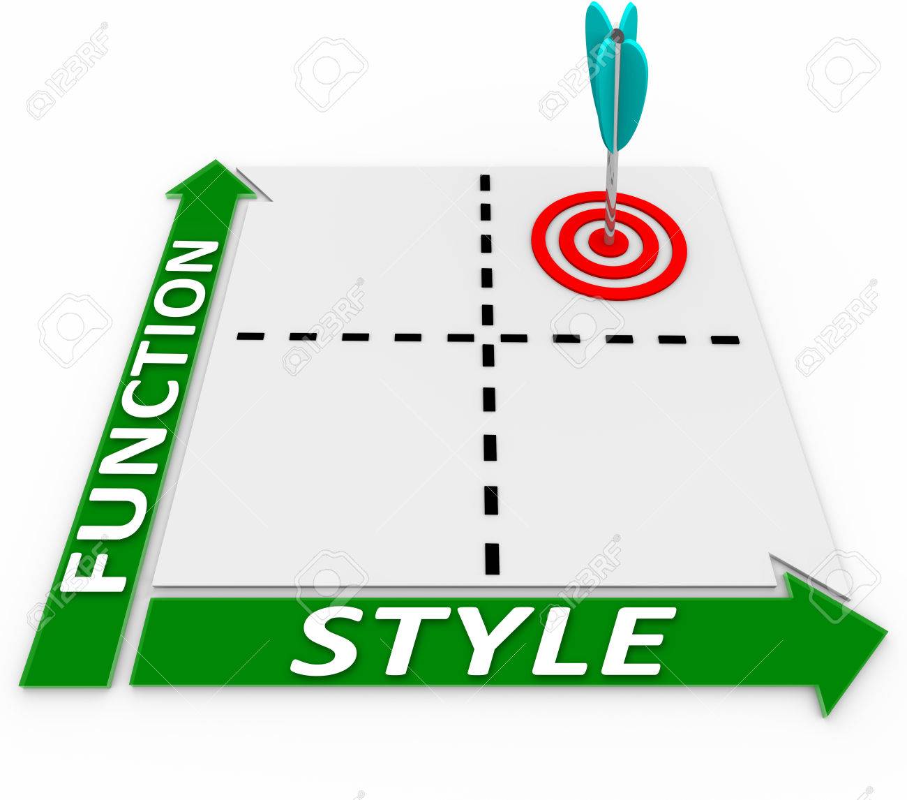 style vs function words on a matrix with an arrow in the square