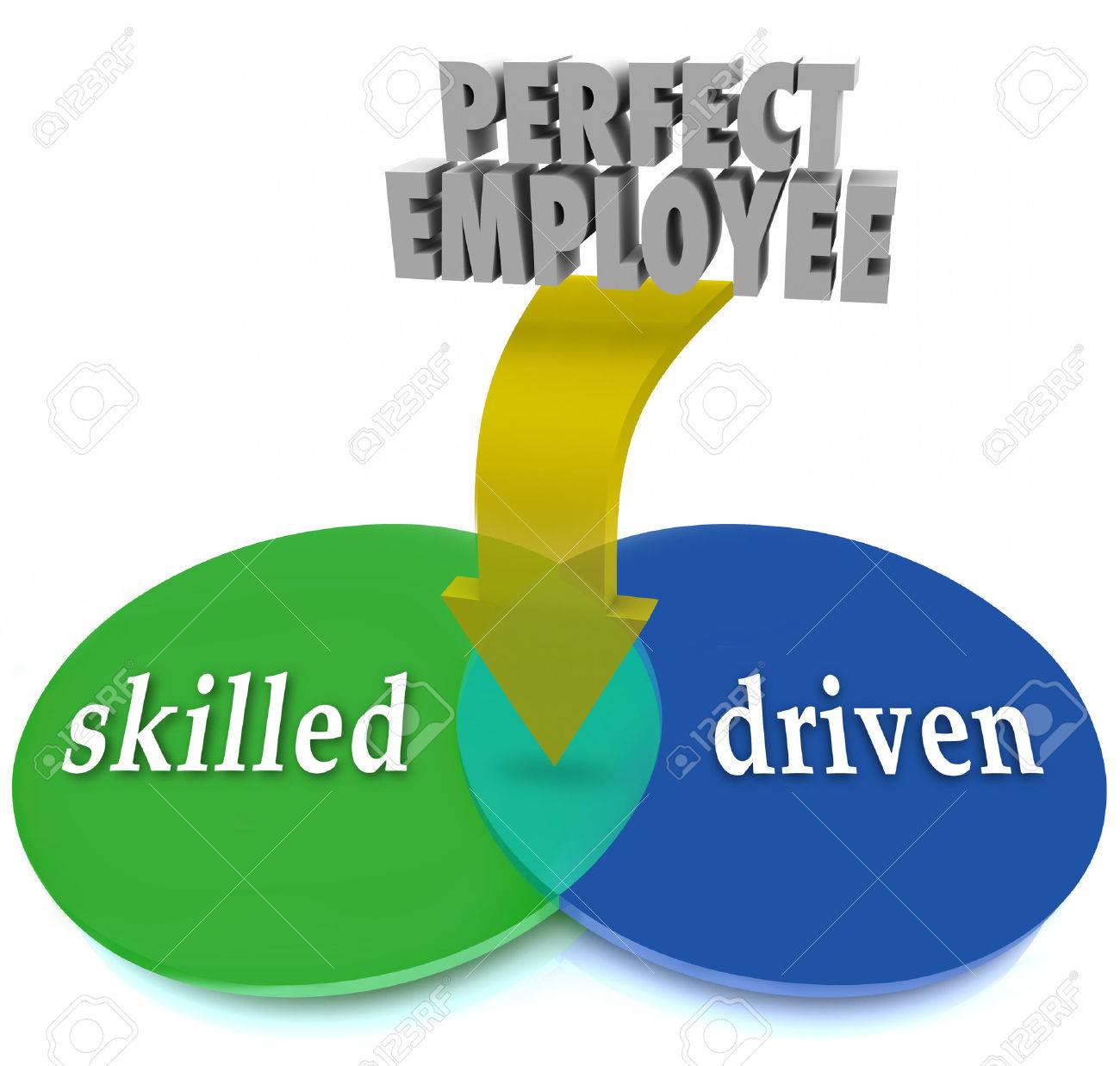 perfect employee words on an arrow pointing to the overlapped words to describe a good employee