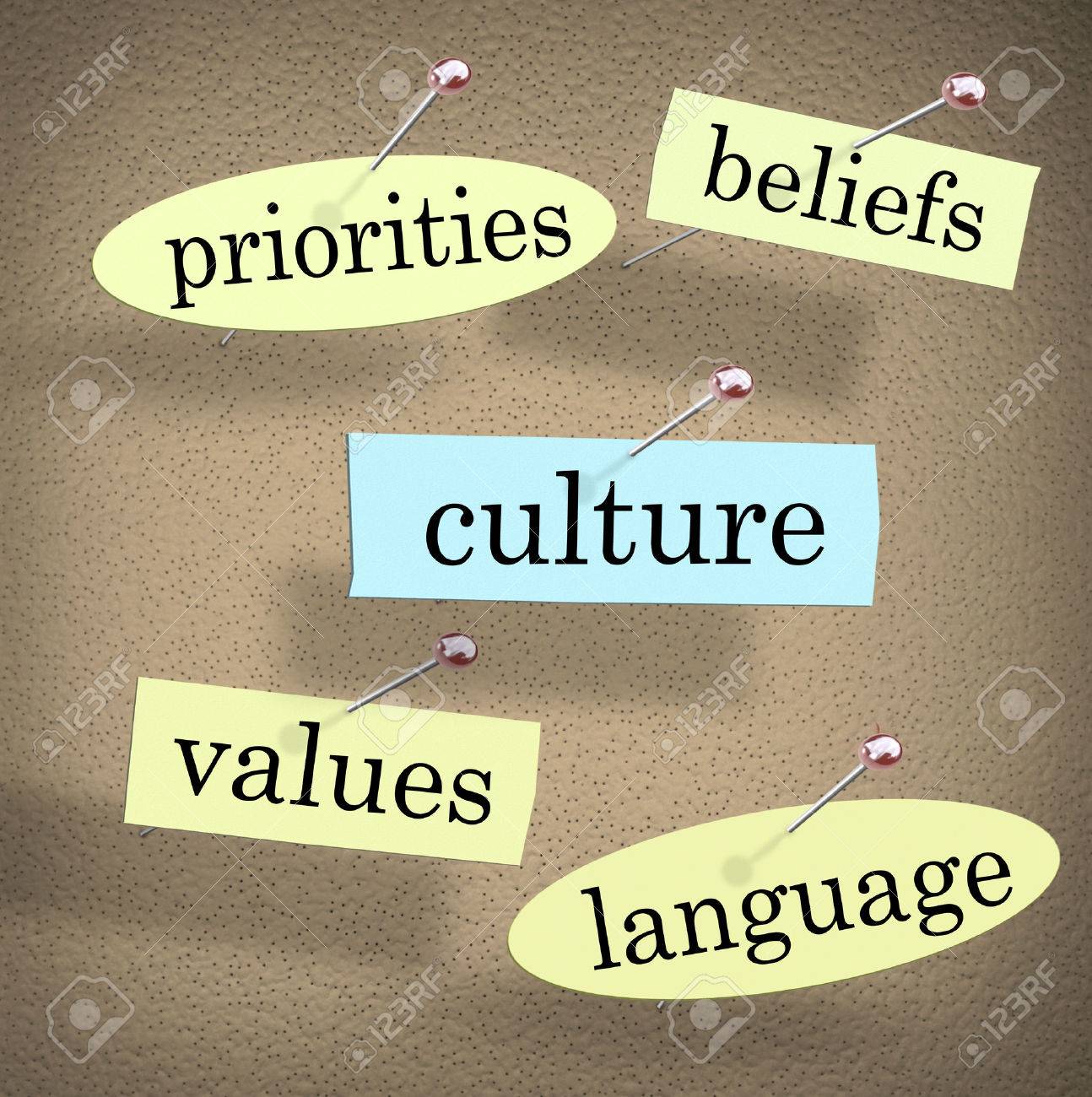 Culture word pinned to a bulletin board surrounded by shared pirorities, values, beliefs, and language of an organization, company, religion or society - 44335627 Culture word pinned to a bulletin board surrounded by shared pirorities, values, beliefs, and language of an organization, company, religion or society - 44335627