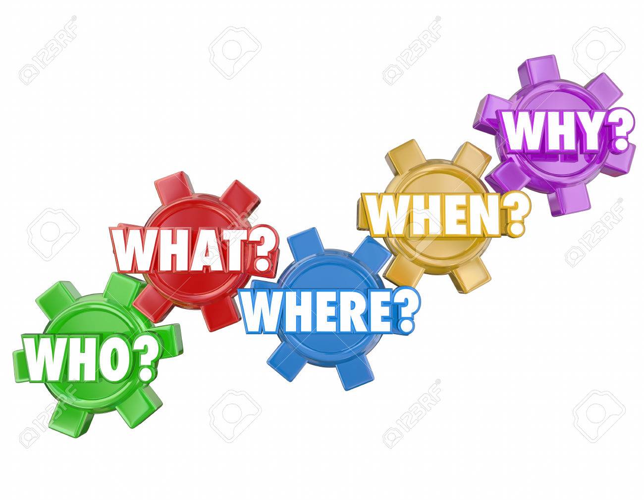 who what where why when words on 3d gears to illustrate basic