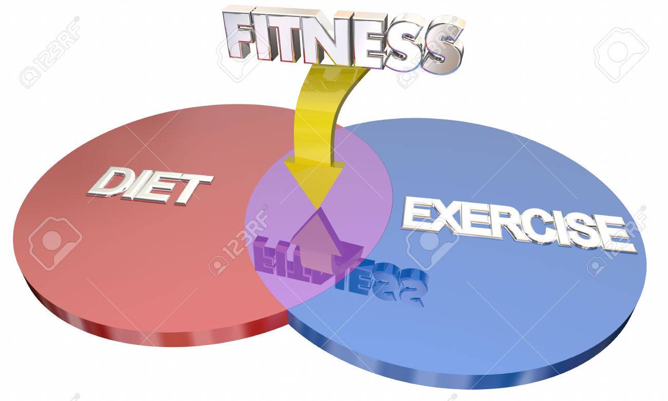 stock illustration venn diagram oefeningen