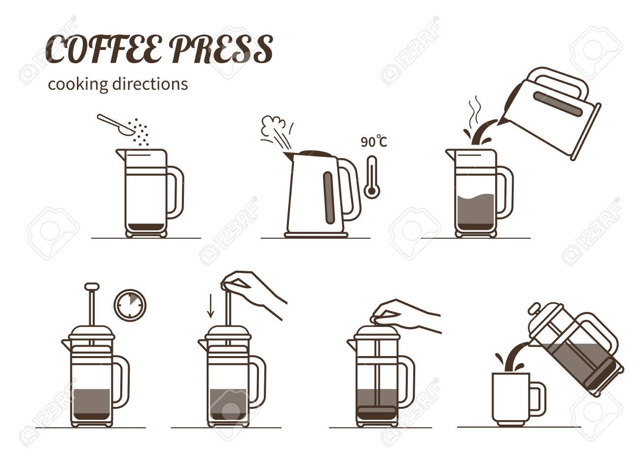 Coffee Brewing Cooking Directions Steps How To Cooking Tea