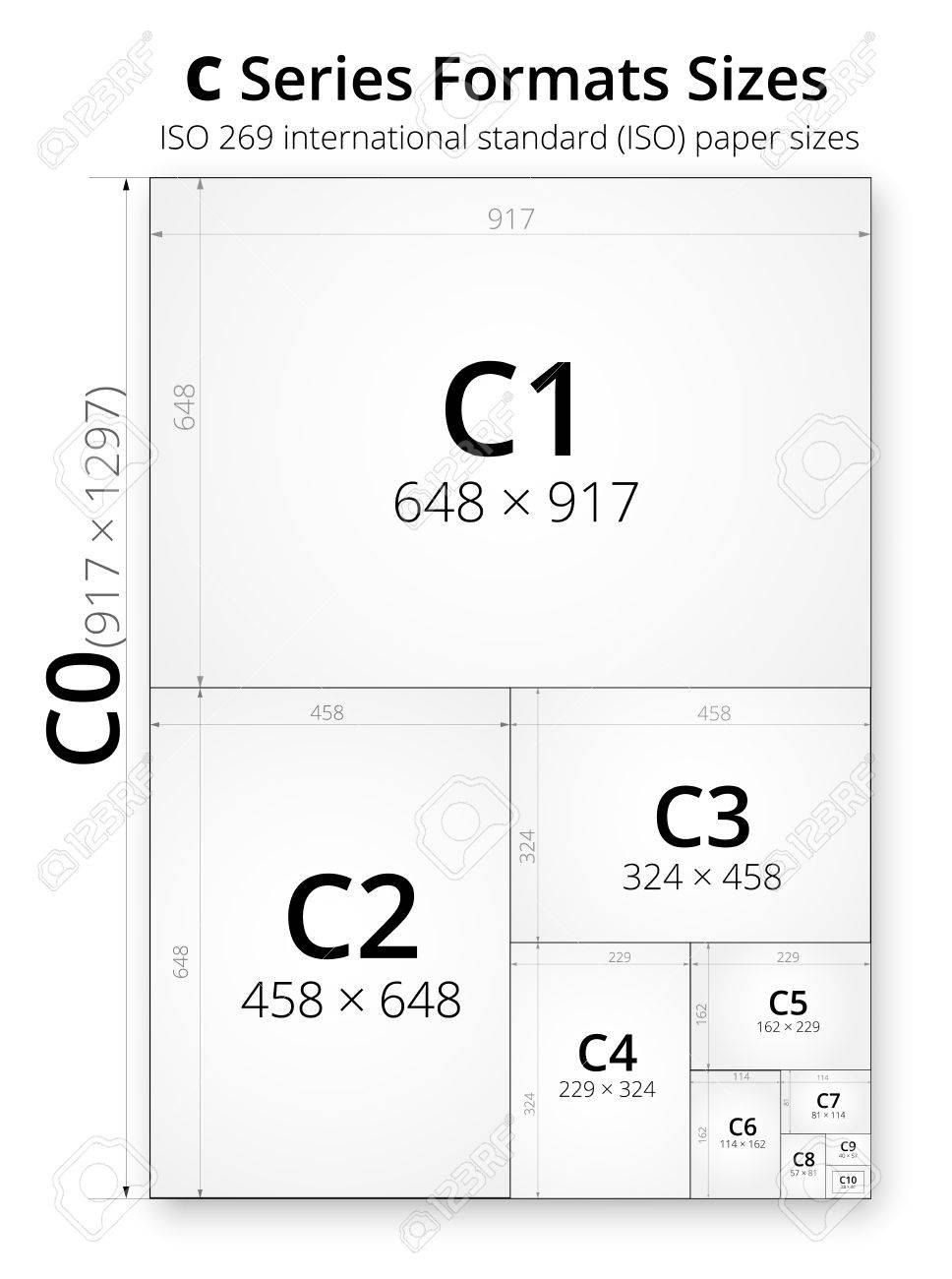 Size Of Series C Paper Sheets Comparison Chart, From C0 To C10 Format In Mm  Royalty Free SVG, Cliparts, Vectors, and Stock Illustration. Image 56912776.