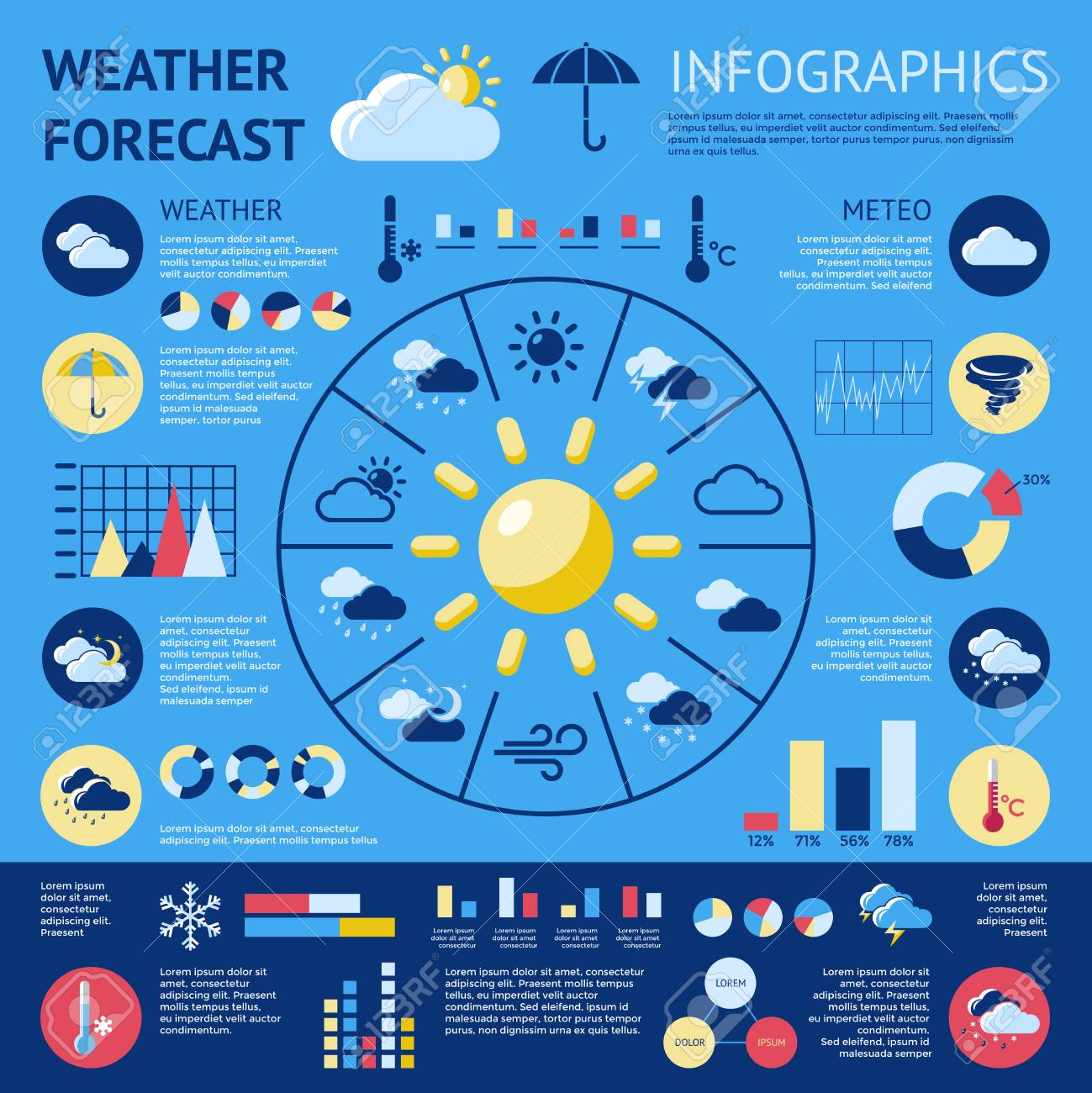 informacion meteorologica
