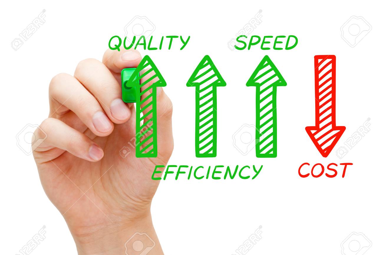 Increased Quality Efficiency Speed Decreased Cost - 110247932 Increased Quality Efficiency Speed Decreased Cost - 110247932