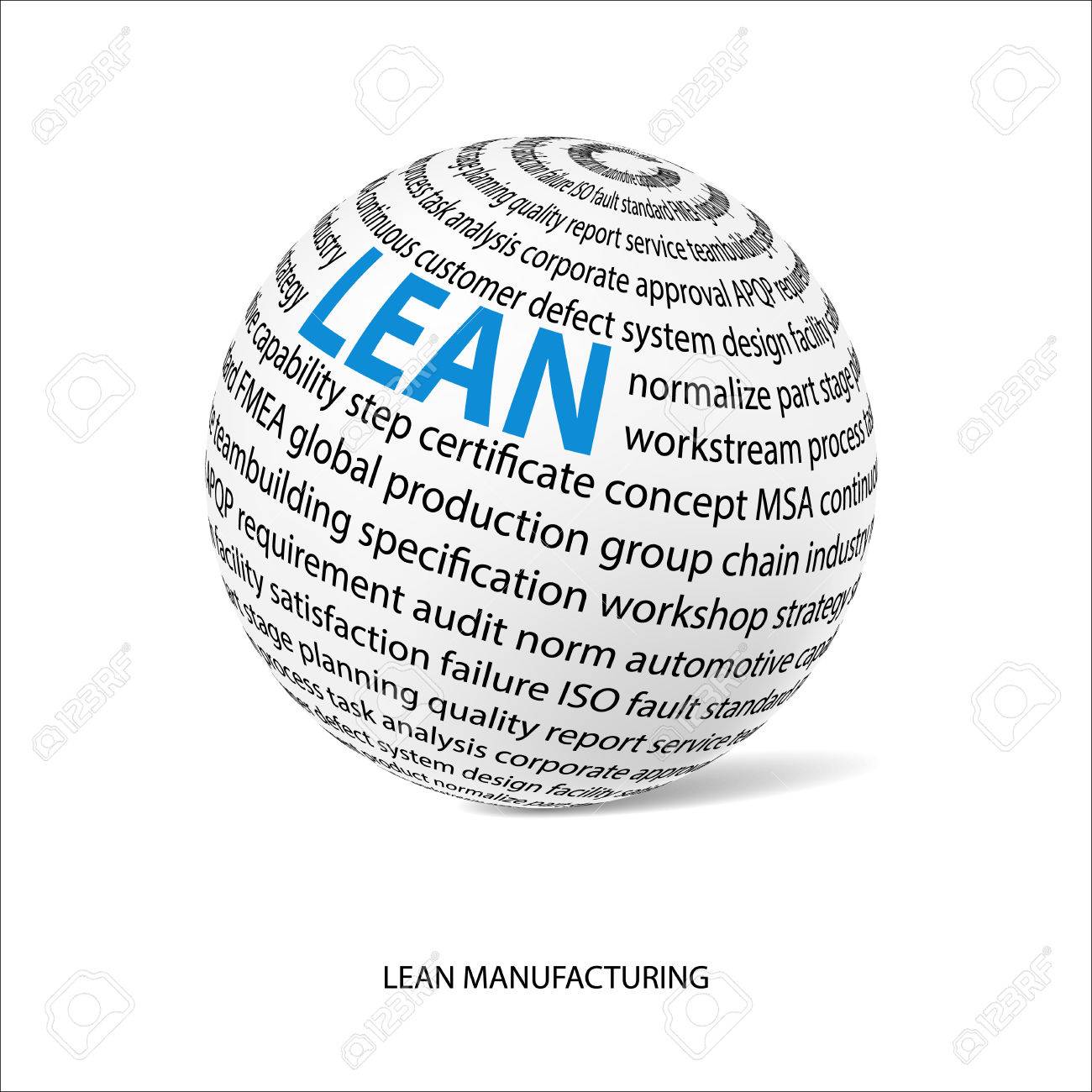 lean manufacturing word ball white ball with main title lean other words for service