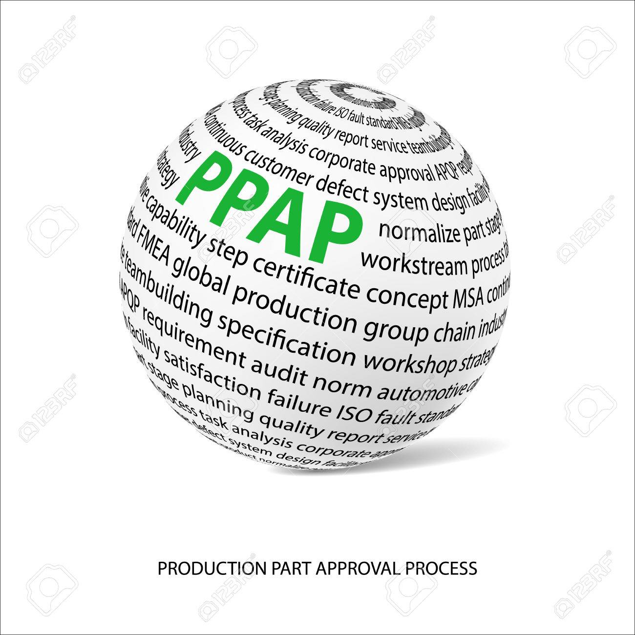 production part approval process word ball white ball with main other words for service