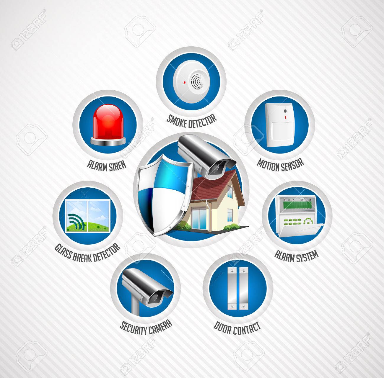 Home security system - motion detector, glass break sensor, gas detector, cctv camera, alarm siren alarm system concept - 51027355 Home security system - motion detector, glass break sensor, gas detector, cctv camera, alarm siren alarm system concept - 51027355
