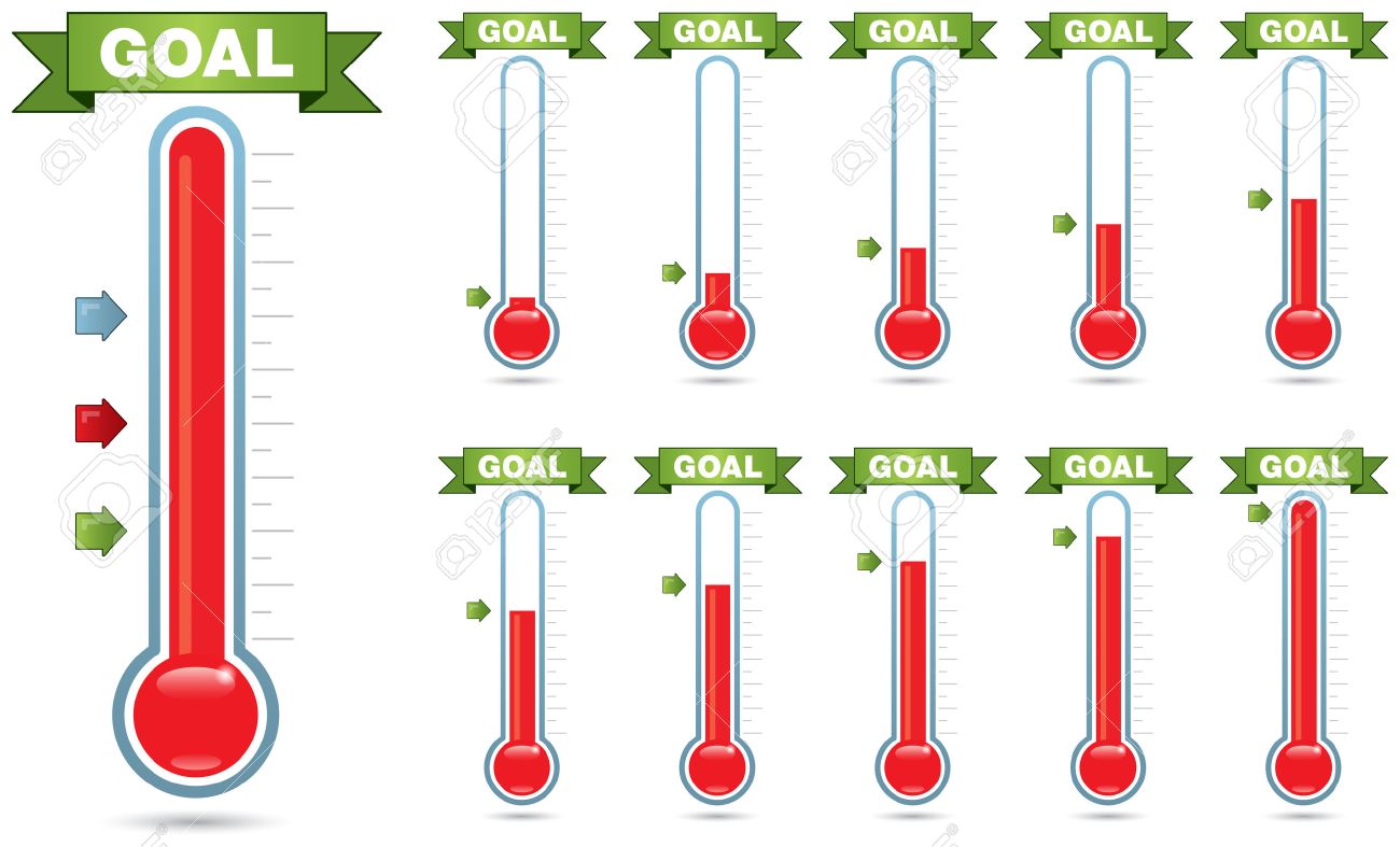 customizable goal thermometer with multiple levels of fill and thermometer goal