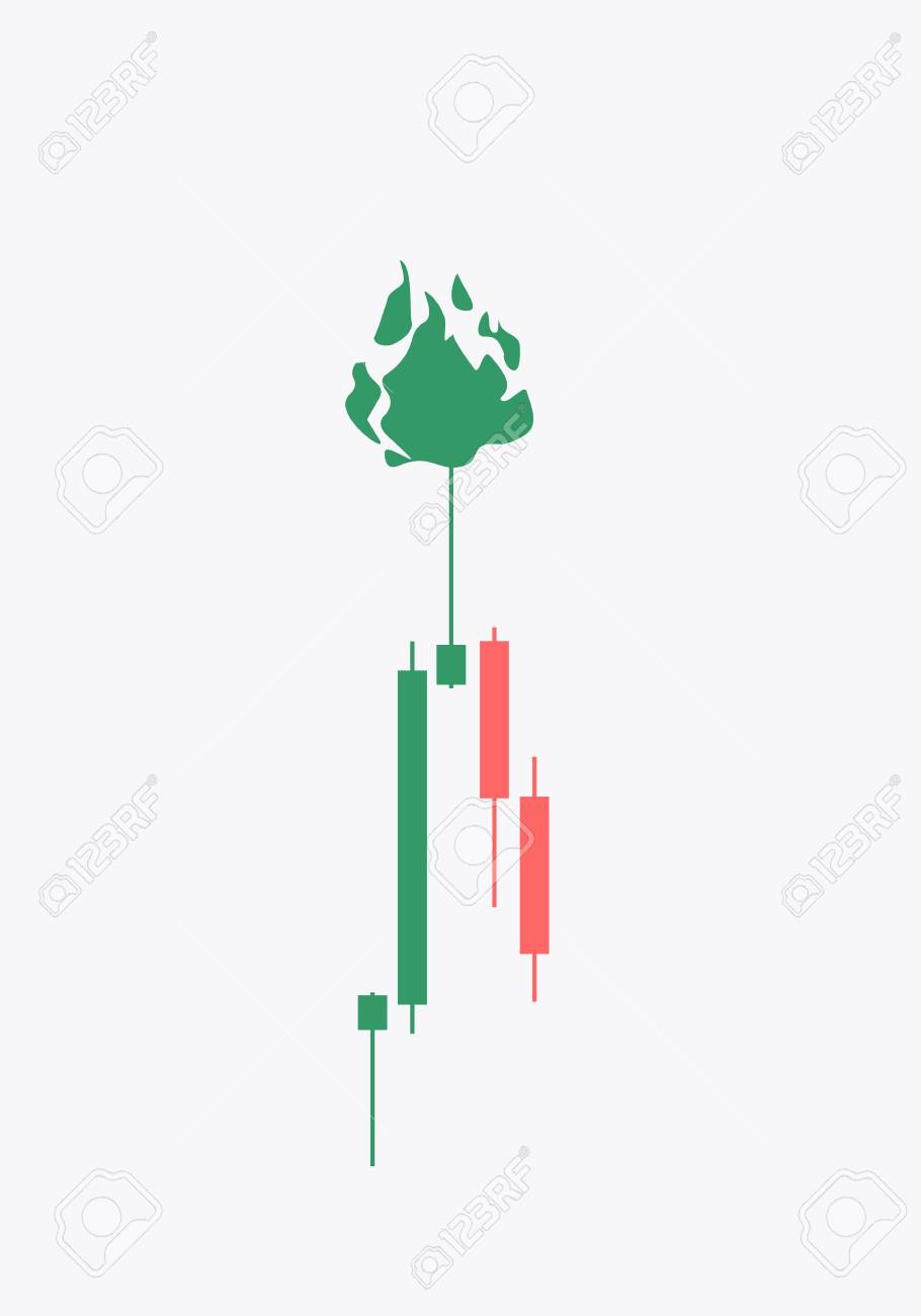 Forex Chart Candlestick Patterns