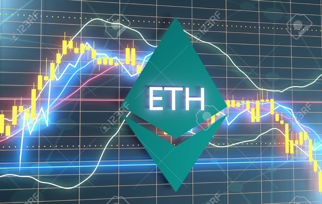 Ether Candle Chart