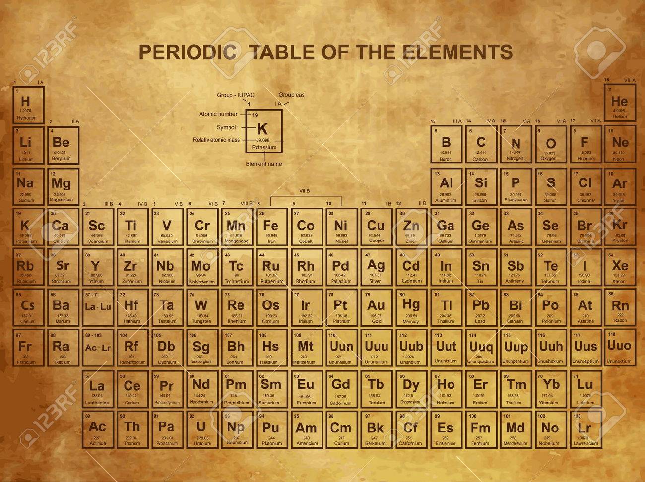 and.. Periodic Elements the atomic number, with symbol of Table with and.. Elements Table atomic of Periodic the symbol number,