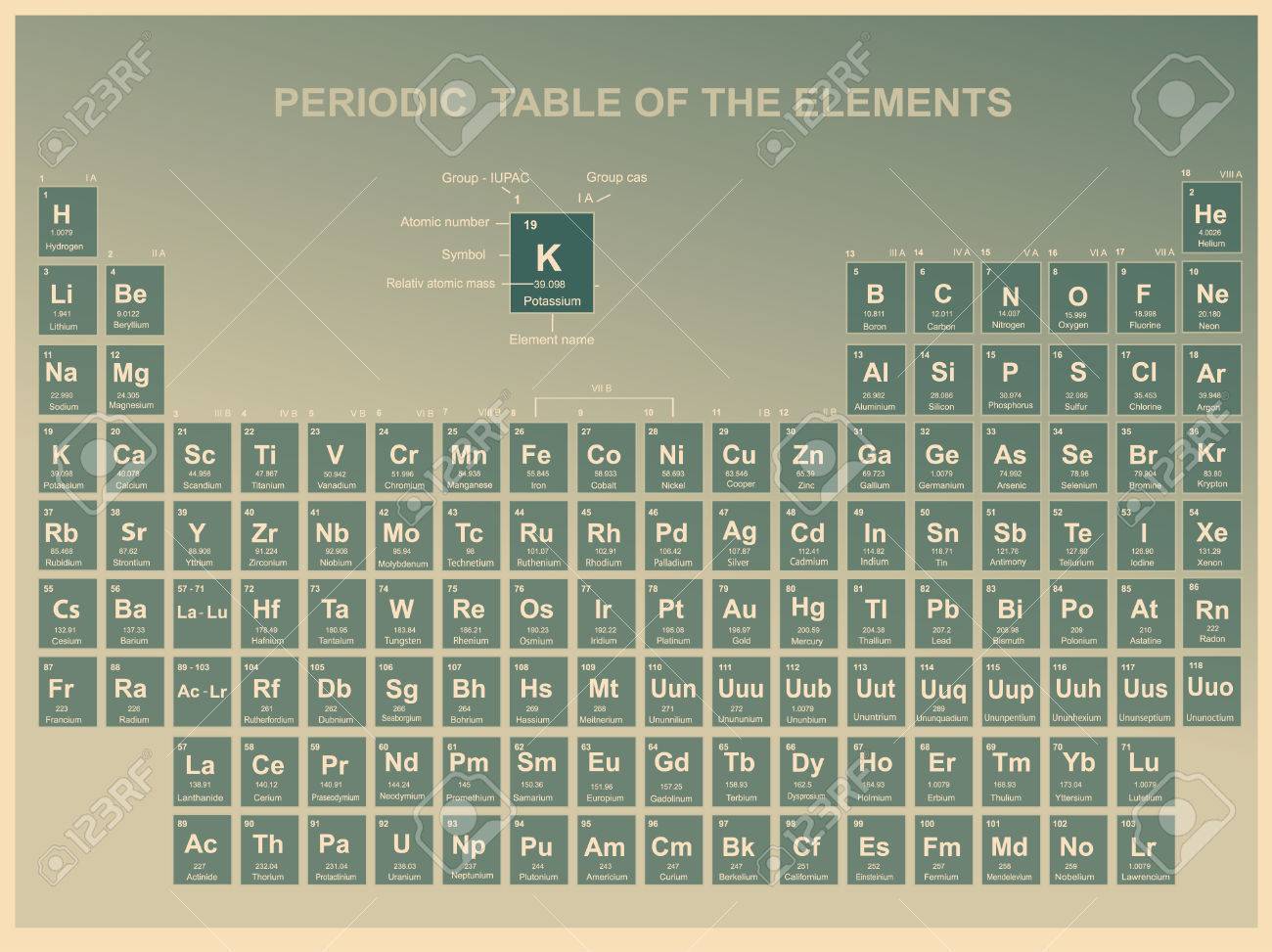 atomic and.. symbol of the Periodic Elements with Table number,