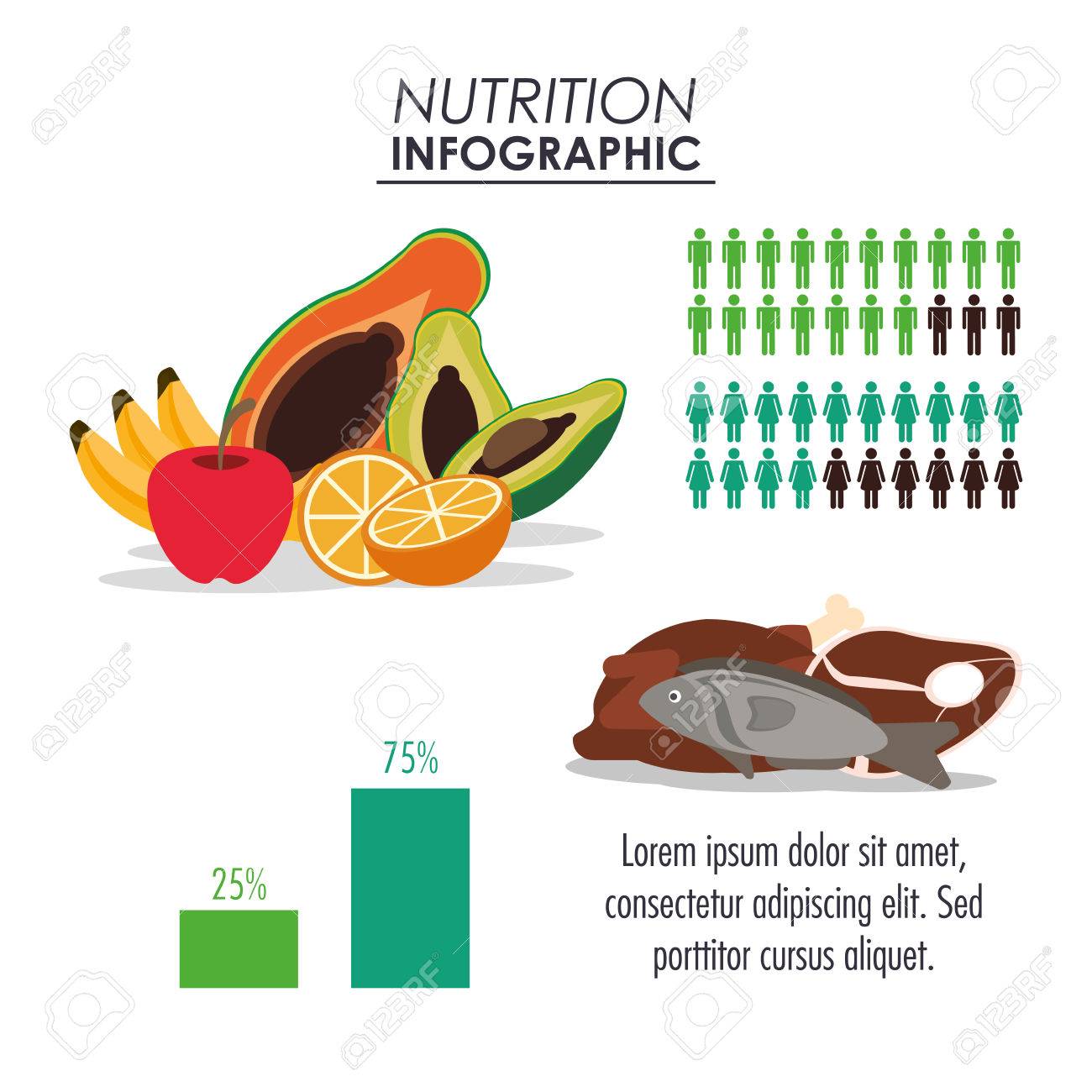 アボカド パパイヤ バナナ リンゴ オレンジ色の魚肉鶏栄養インフォ グラフィック メニュー食べ物のアイコン カラフルとフラットの図のイラスト素材 ベクタ Image