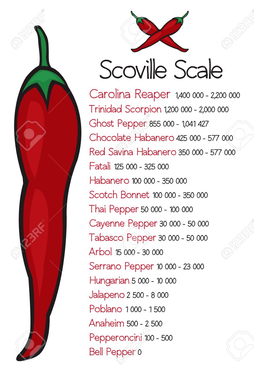 red pepper scoville