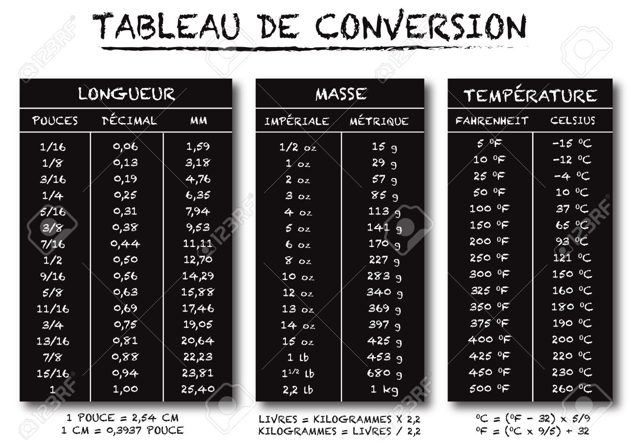フランスの言語変換表グラフ ベクトルの長さ 重量 温度テキストはアウトラインと Eps バージョン 10 で影なし のイラスト素材 ベクタ Image フランスの言語変換表グラフ ベクトルの長さ 重量 温度テキストはアウトラインと Eps バージョン 10 で影なし のイラスト素材 ベクタ Image