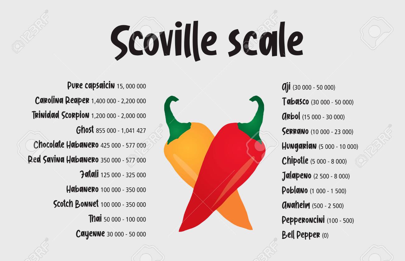Thai chili pepper scoville scale Clearance