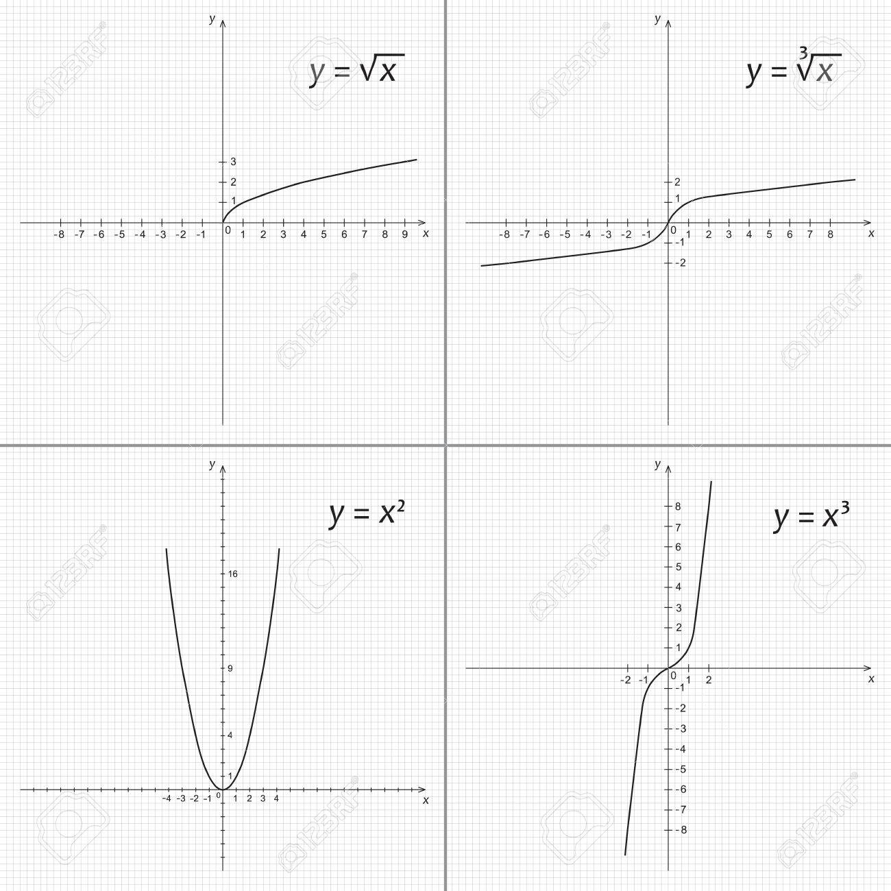 X の 2乗 X X の立方根の数学関数ルートの設定し X 乗 のイラスト素材 ベクタ Image