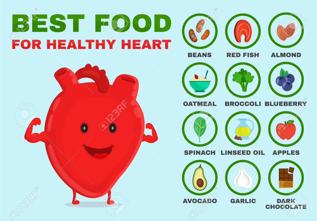 Best Food For Healthy Heart. Strong Heart Character. Vector Flat Cartoon  Illustration Icon. Isolated On Blue Backgound. Health Food, Diet, Products,  Nutrition, Nutriment Infographic Concept Royalty Free SVG, Cliparts,  Vectors, and Stock, image size:1300x906