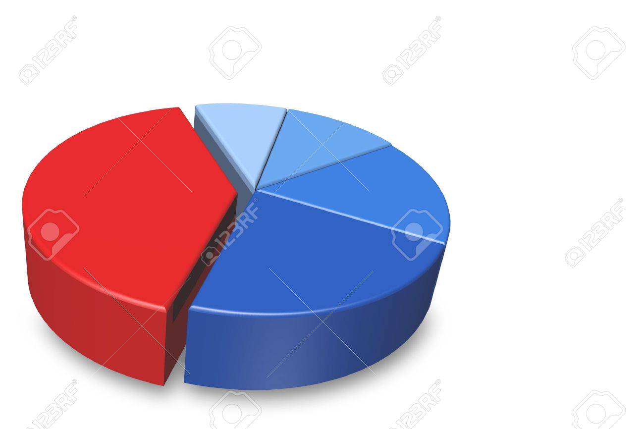 blank 3d pie chart isolated on a white background and empty for blank pie chart