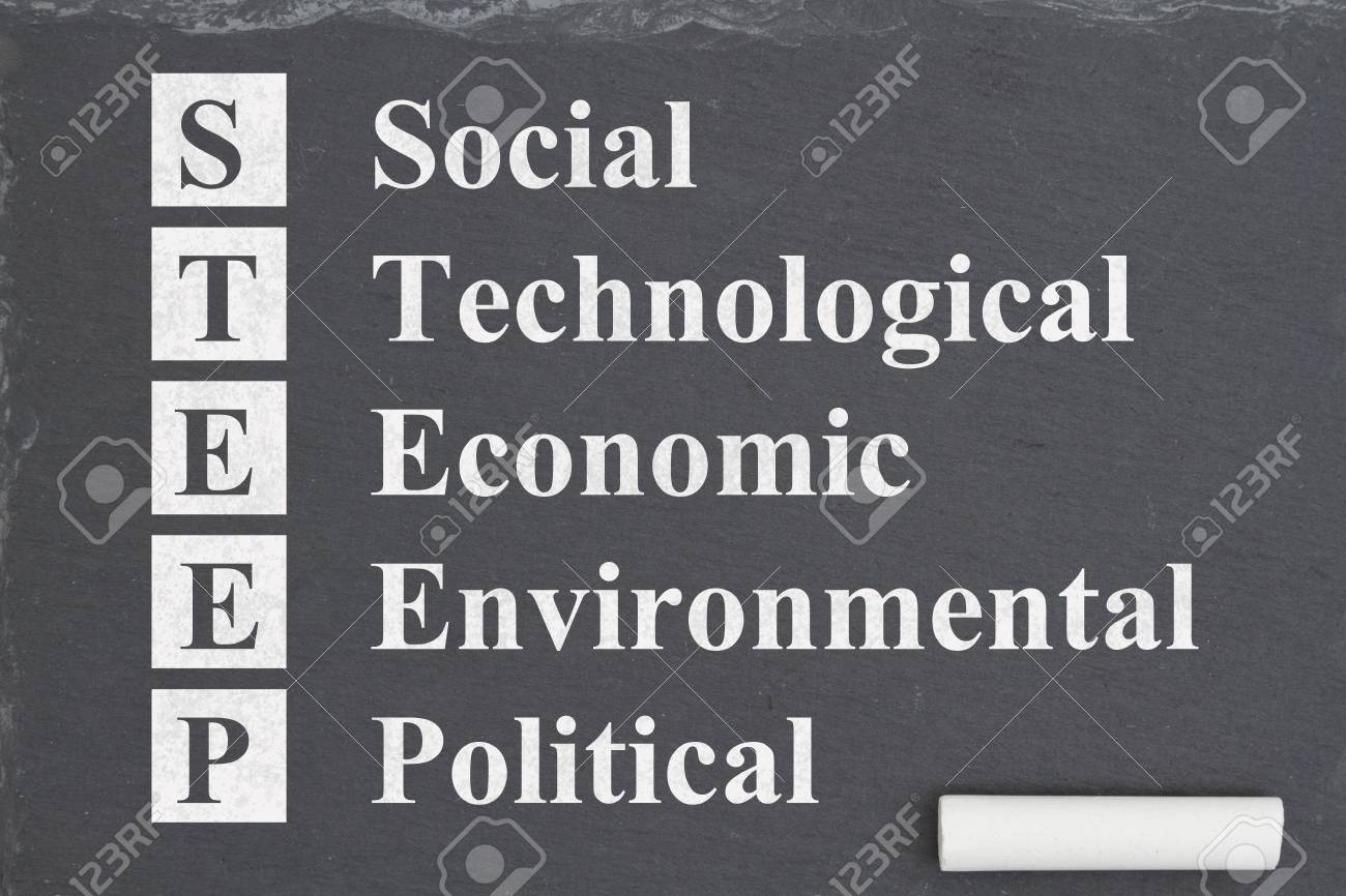 steep - Society, Technology, Economy, Environment, and Politics by