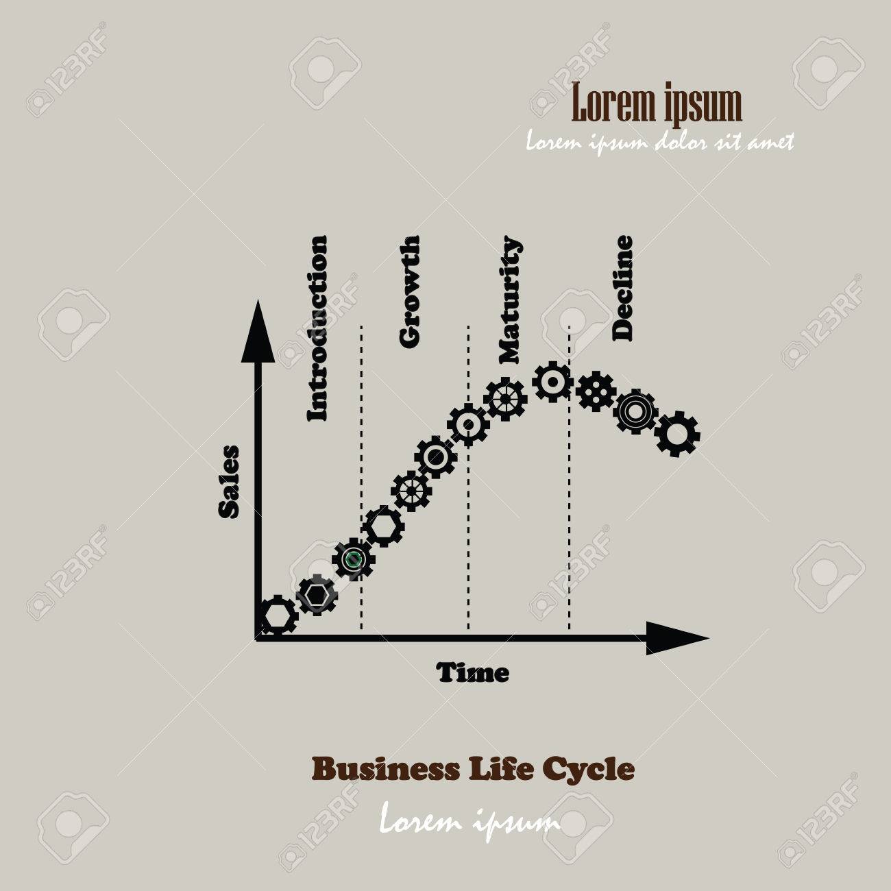 Business Life Cycle Chart