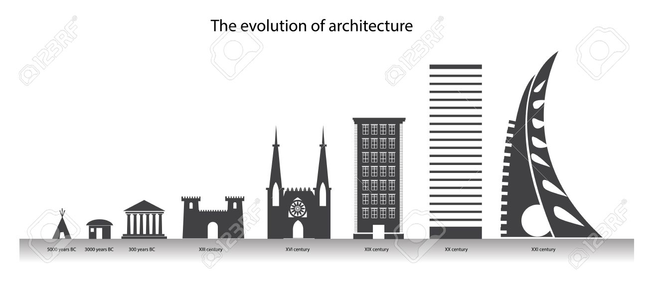 La Evolución De La Arquitectura En La Línea De Tiempo. Ciudad De ...