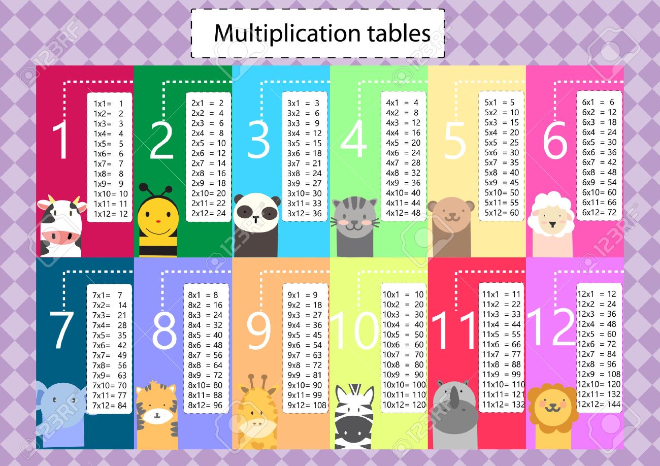 multiplication table royalty free cliparts vectors and stock multplication table