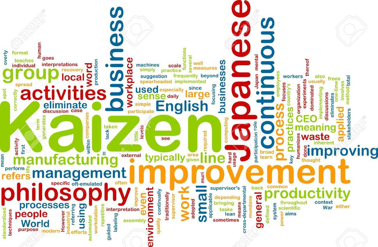 word cloud concept illustration