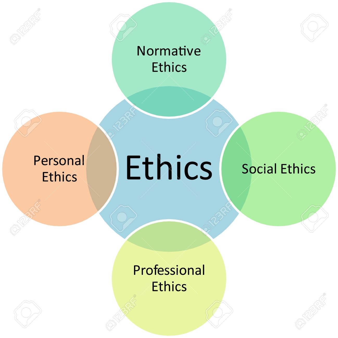 corporate ethical management system essay corporate ethical management system essay