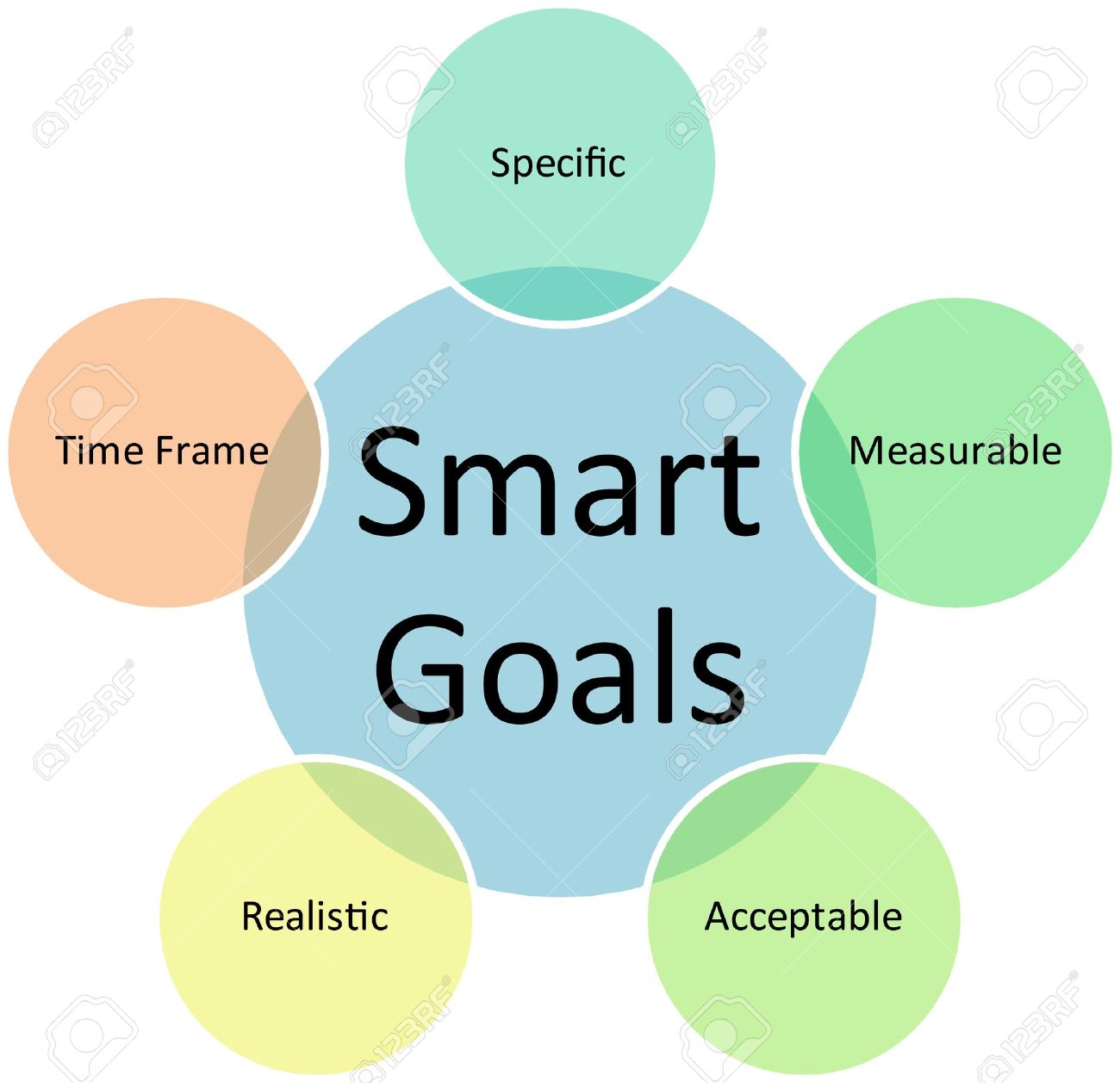 stock illustration smart diagram