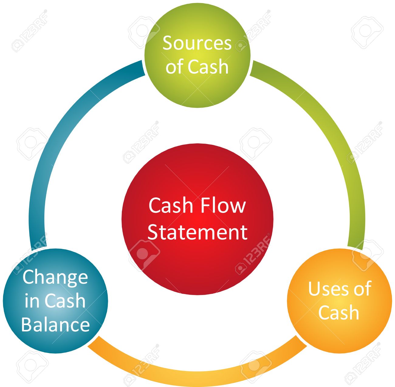 cash flow chart