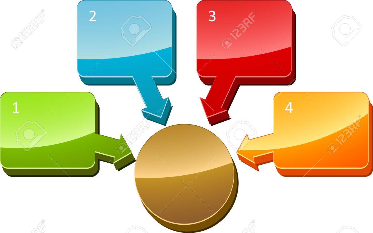 Worksheets Diagram That Is Blank four blank numbered central relationship business diagram illustration stock 9550078