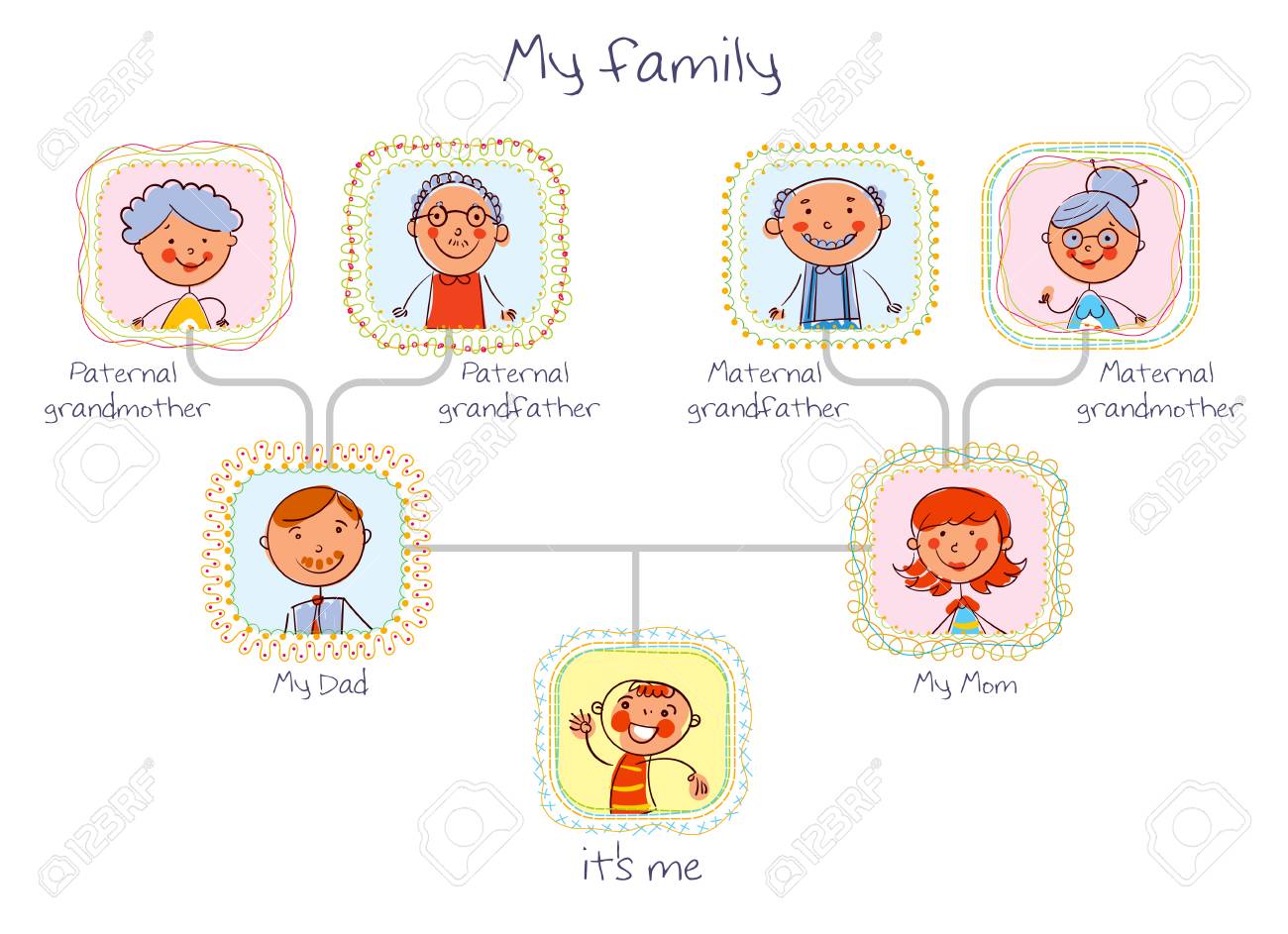 Illustration De L Arbre Genealogique A La Maniere Des Dessins D Enfants Personnage De Dessin Anime Drole Isole Sur Fond Blanc Clip Art Libres De Droits Vecteurs Et Illustration Image