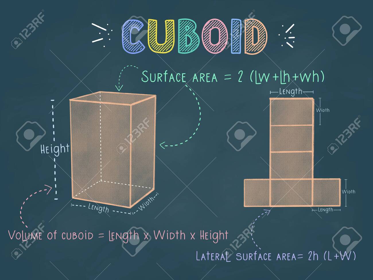 images Rectangular Prism Nets Printable cuboid or rectangular prism colorful pastel chalks drawing on