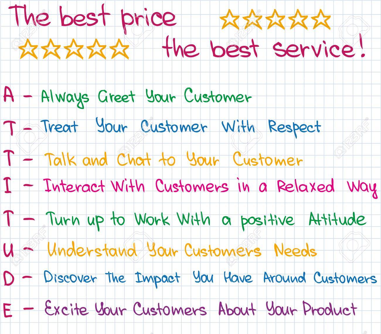 sketch pictures and words of customer service words to describe customer service