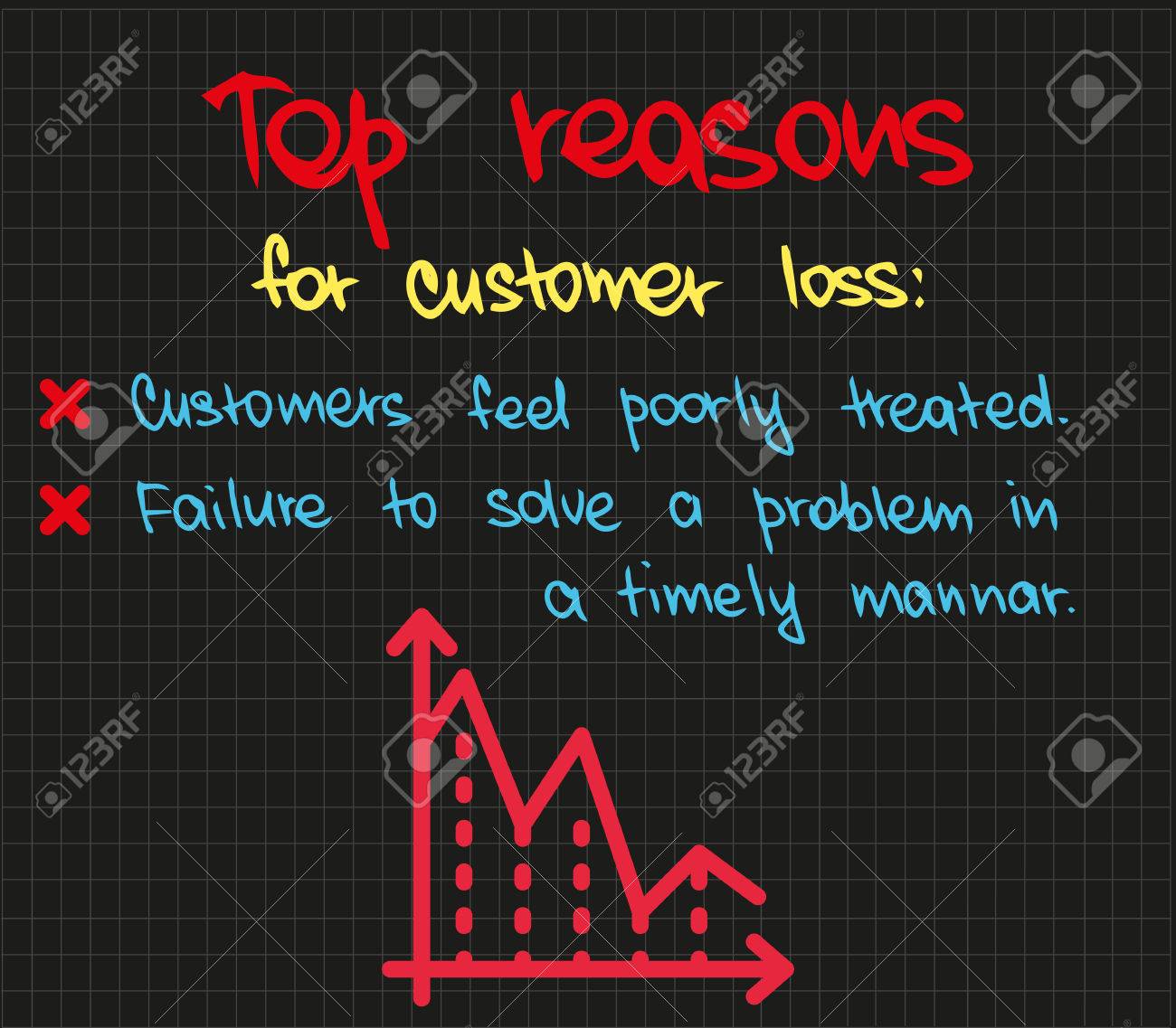 the best words about successful business with customer service words to describe customer service