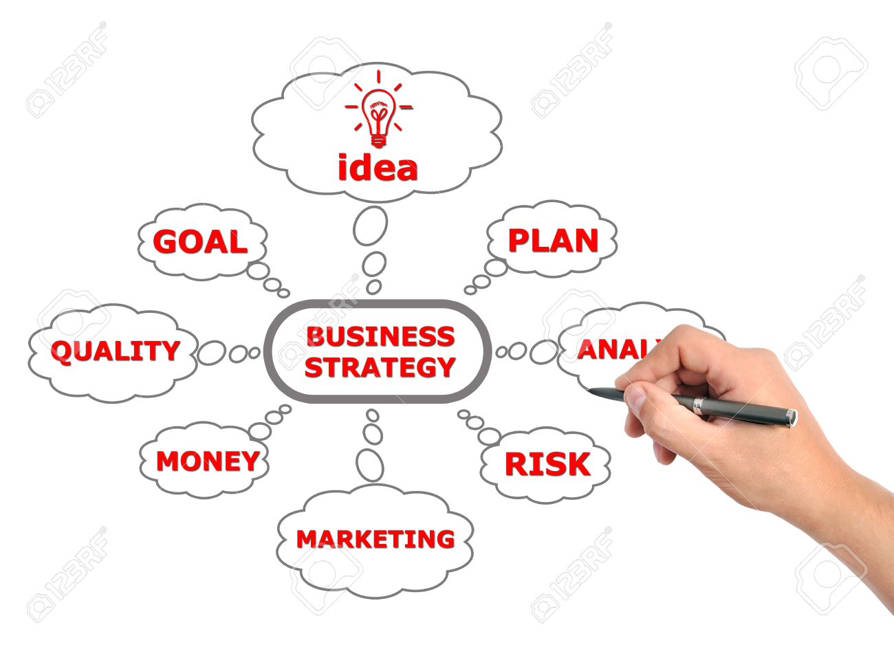 business brainstorming under fontanacountryinn com business brainstorming
