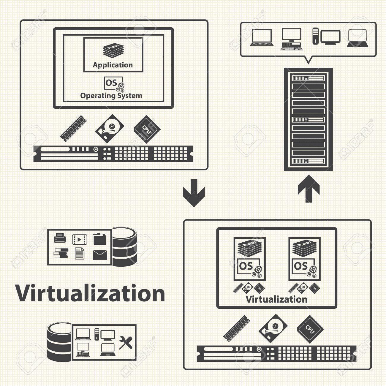 System infrastructure and Virtualization management control Cloud computing concept Vector - 25279803 System infrastructure and Virtualization management control Cloud computing concept Vector - 25279803