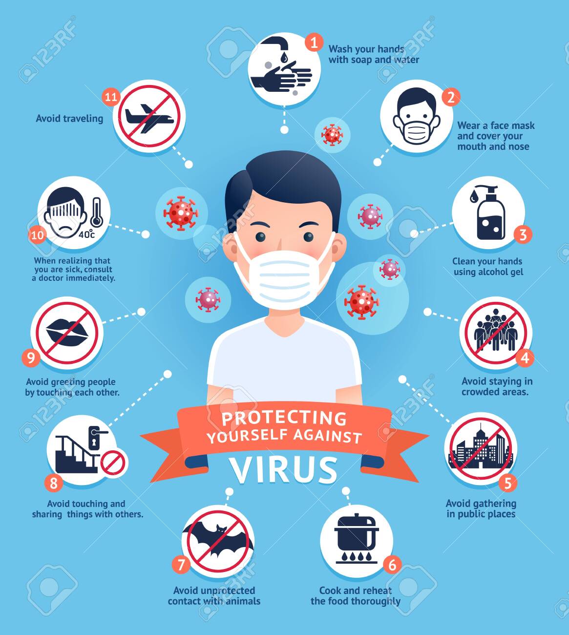 Diagram of how to protecting yourself against virus vector illustrations. - 143190556 Diagram of how to protecting yourself against virus vector illustrations. - 143190556