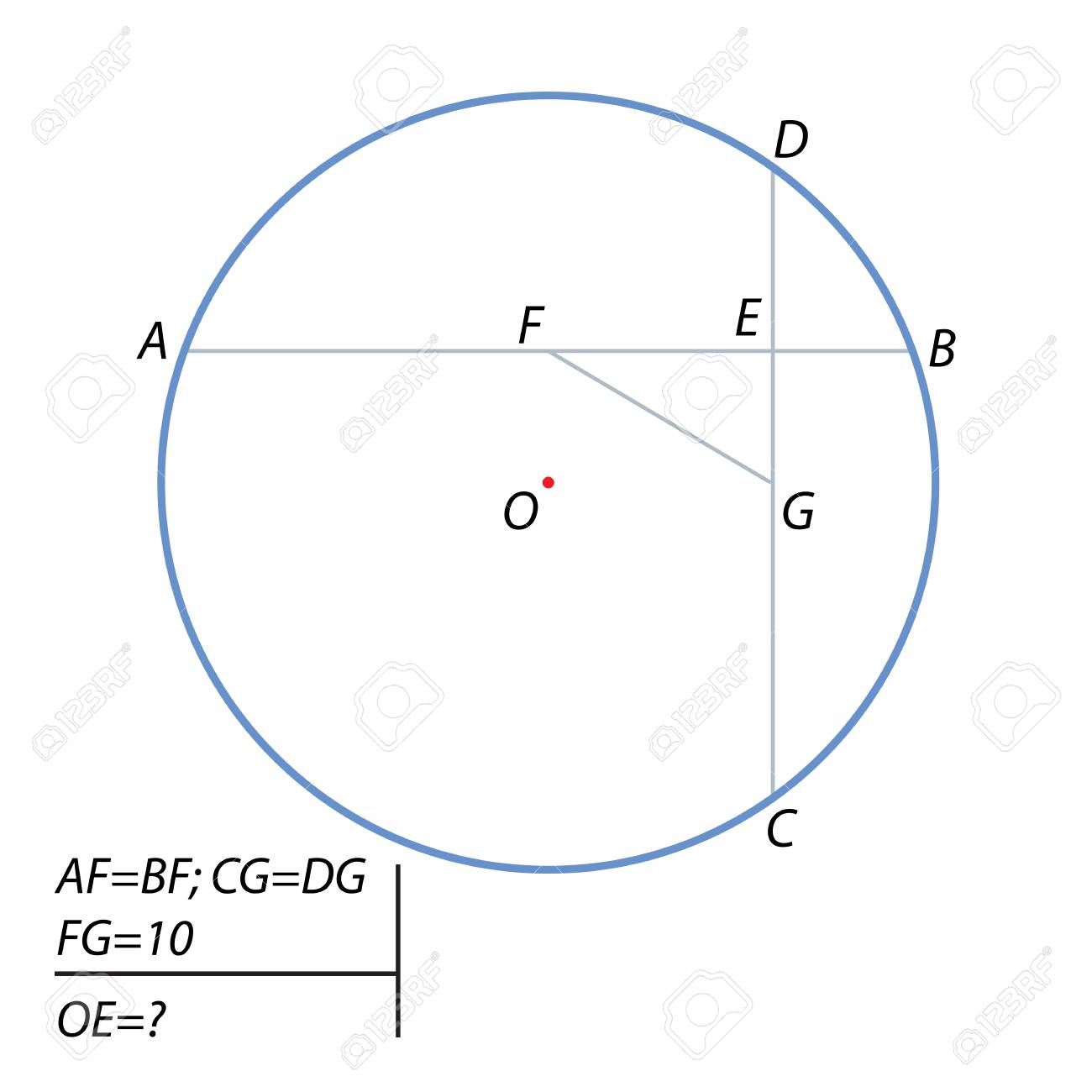 The task of finding the distance from the center of the circle to the point  of