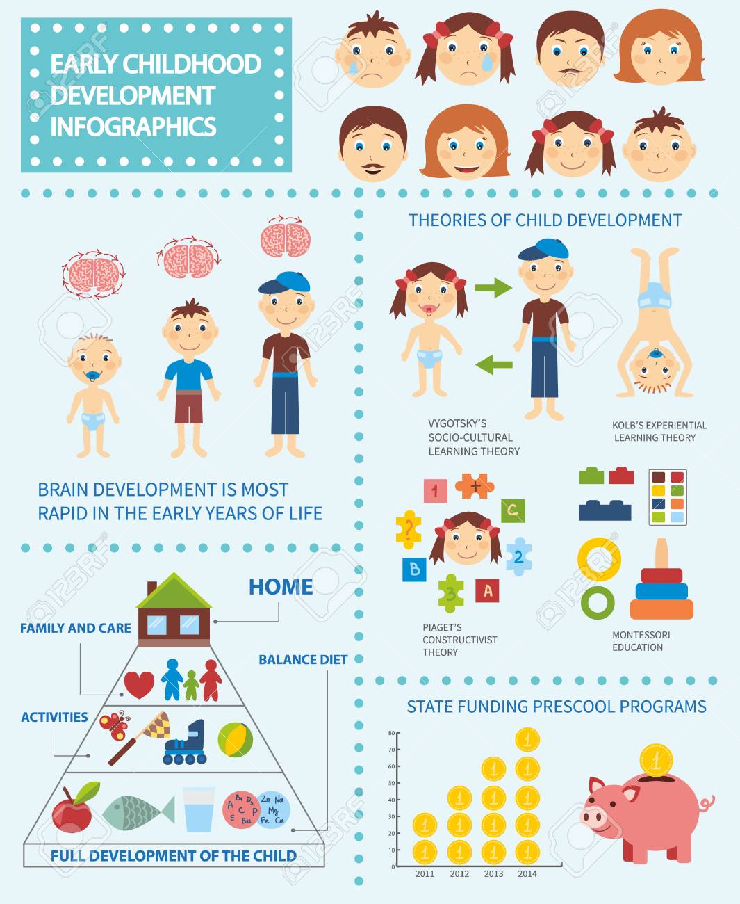 early childhood development infographic with sample data royalty