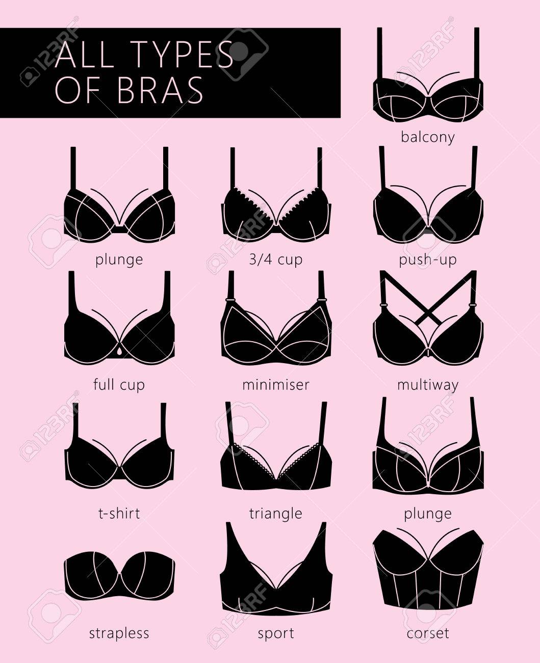 bra types