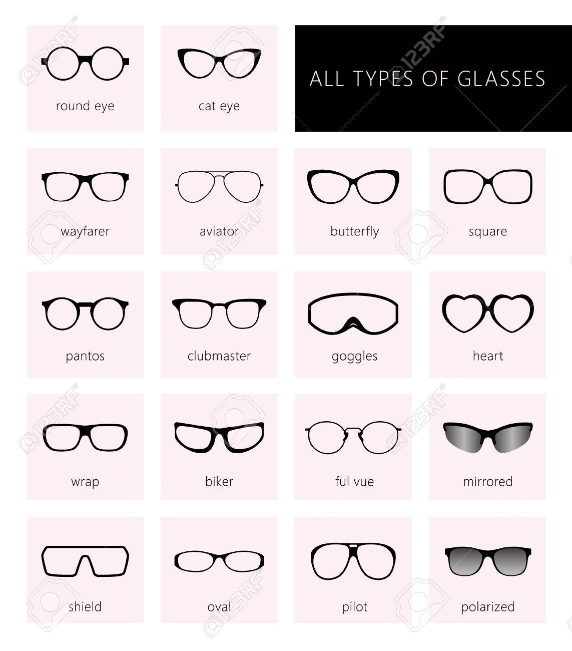 Visage Les DiffÃ©rents Types De Montures De Lunettes Rond Quelle