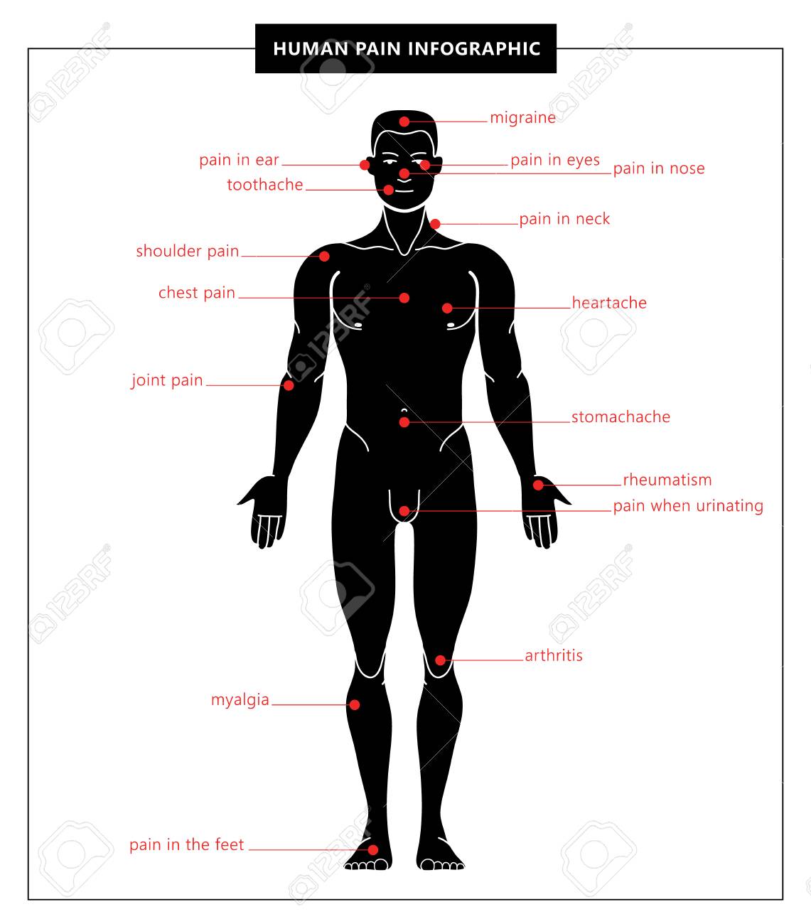 Human Pain Migraine Toothache Pain In Eyes Ear Nose The Royalty Free Cliparts Vectors And Stock Illustration Image 125449355